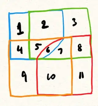 Vakil commuting square