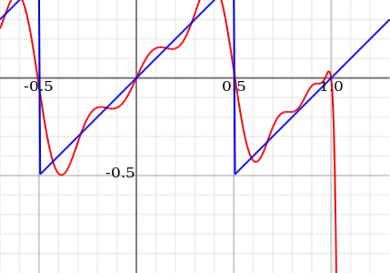 Evaluating the Legendre approximation outside the suitable interval