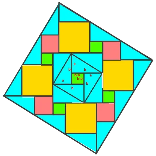 The final square has side lengths b-a
