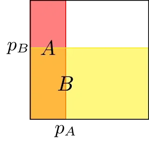 Probability composition for independent events