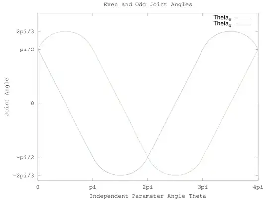 Even and odd-numbered joint angles of 6R Bricard mechanism/kaleidocycle