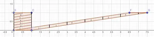 parallelogram disection
