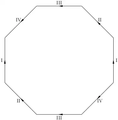 Gluing opposite edges of an octagon