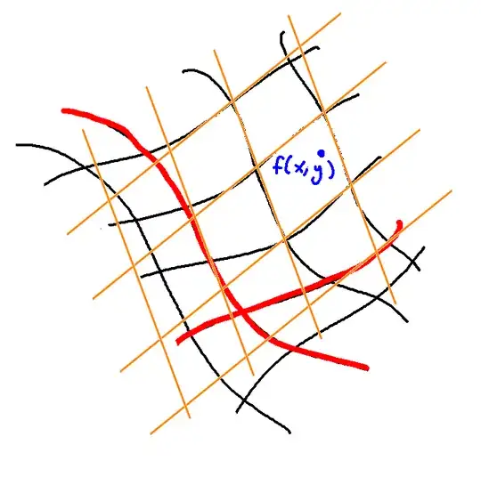 Nonlinear mapping looks like parallelograms locally