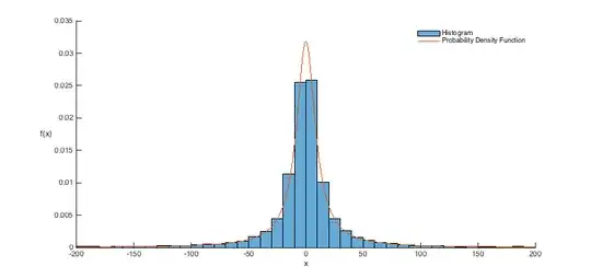 histogram plot