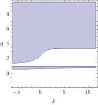 WolframAlpha Inequality Plot