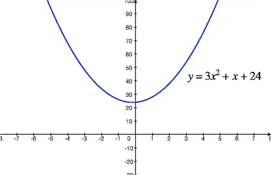 alt graph of quadratic polynomial