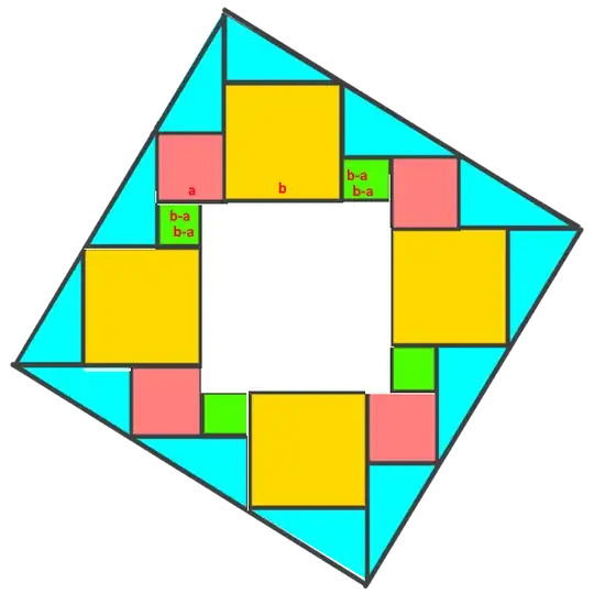 Add squares with side length (b-a) next to the squares with side length b