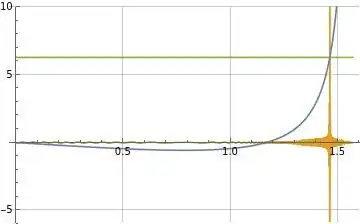 Illustration of f_2(t) in blue and formula (4) for delta(f_2(t)-2 pi) in orange