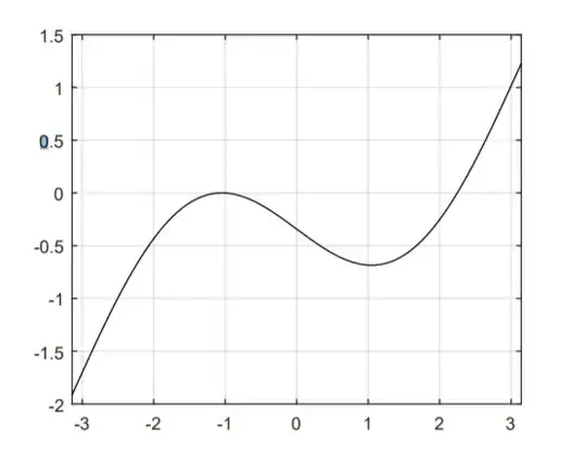 The graph of the function