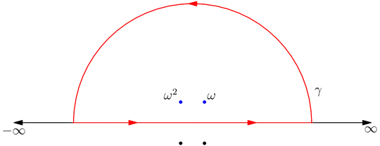 Example contour to integrate along