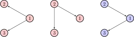 Examples of isomorphic/non-isomorphic digraphs on 3 nodes