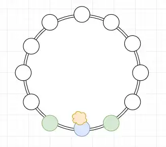 The teacher is blue, the teacher's pets are green, and the potato is a lumpy yellow cloud. Small white circles are the other students.