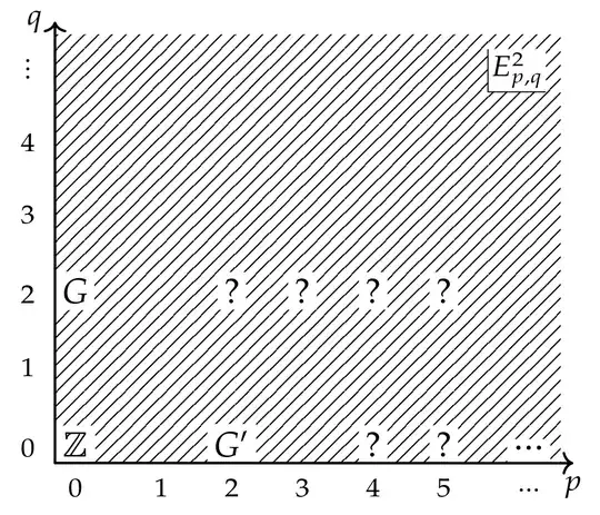 E_2-page of the aforementioned spectral sequence