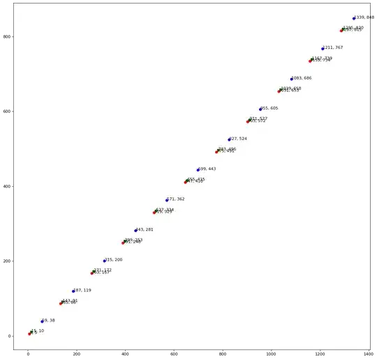 Linear Relationship for Class (128, 81), Dropping Time = 11