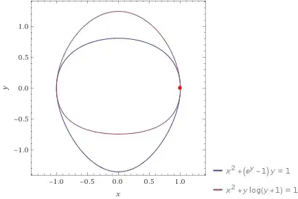 $x^2+y(e^y-1)=1$ with dual $u^2+v\ln(1+v)=1$