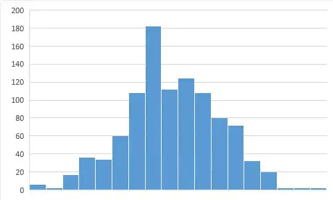 Distribution for power of $\pi$