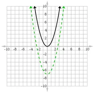 function g(x) = x² - 7 graph