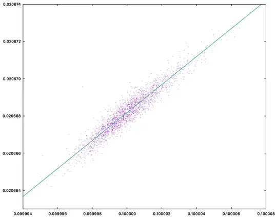 scatter plot for smaller grid