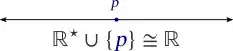 R^\star with p added back to replace 0