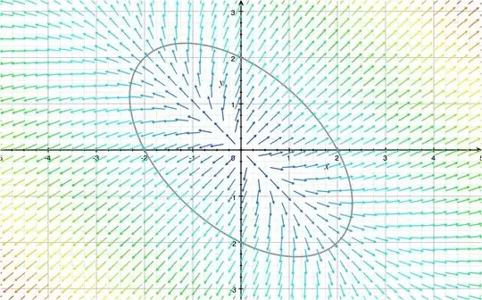 ellipse and vector field