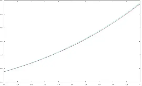 detailed comparison near p=0.25
