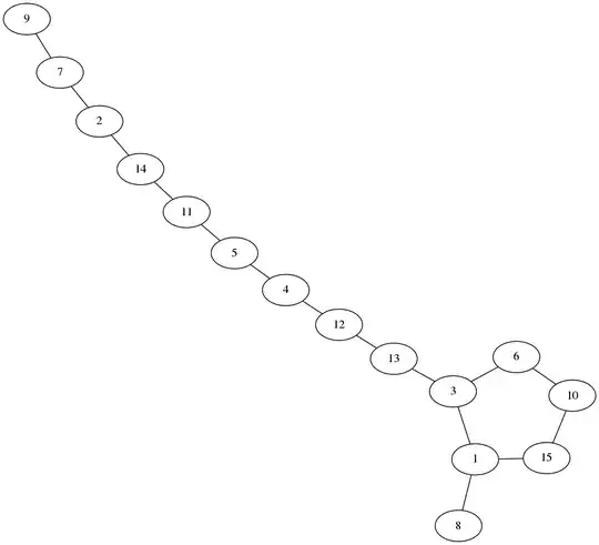 adjacency graph with hamiltonian path