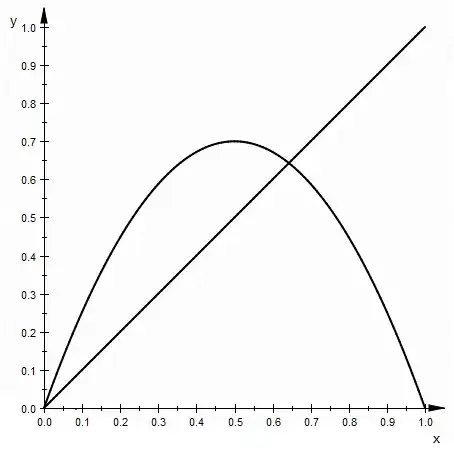 Animation of the Verhulst process