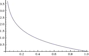 we get a corresponding range from <span class=