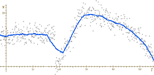 plot of square smoothing