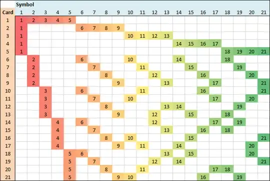 Pattern visualization for 5 symbols per card
