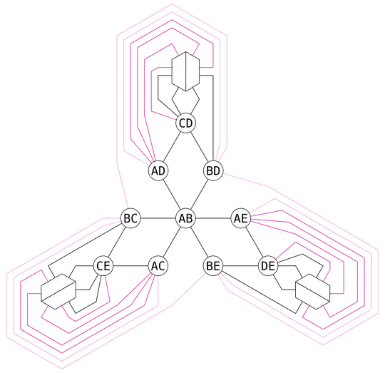 Double torus embedding of J(5,2)