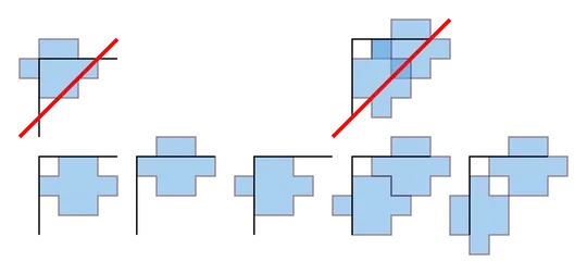 Corner configurations