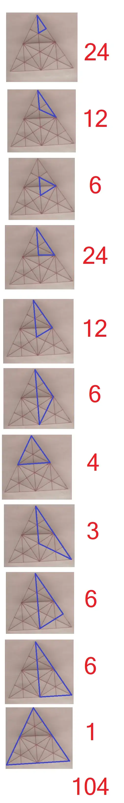 triangles