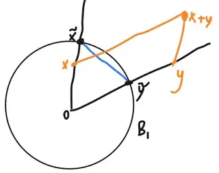 triangle inequality chord
