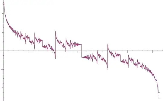 Plot of original function overlaid by the function as represented by a series of harmonic number terms