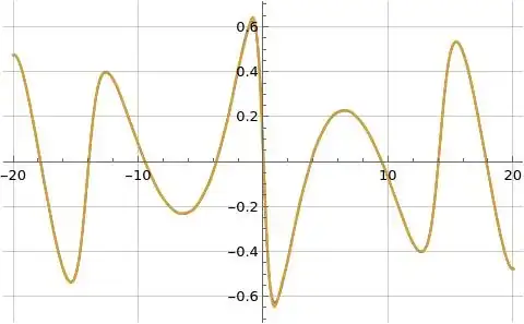Illustration of imaginary part of formula (1) for log zeta(s) evaluated along the line s=3/2+i t