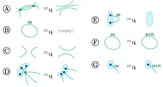 Extended crossing locus motions.