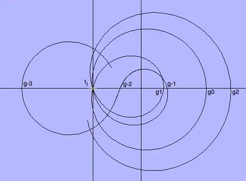 illustration from applet!