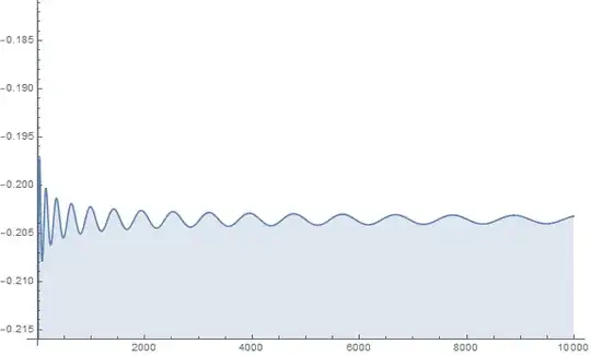 Graph of the differnce