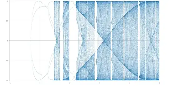 sine map bifurcation diagram
