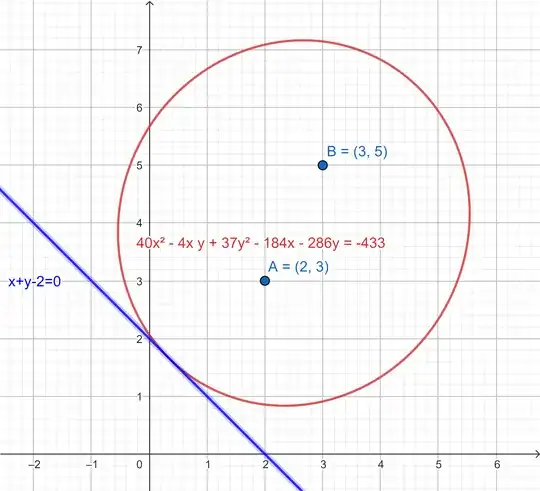 The solution ellipse tangent to x+y-2=0 at (x,y)=(1/3,5/3)