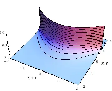 f(v,z;\sigma^2)