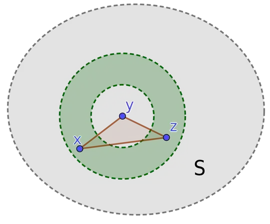 Figure 1. A triple (x, y, z) in V.