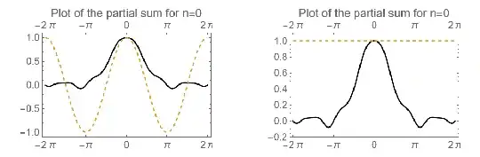 Numerical comparison