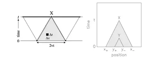 Light-cone coordinates in models of crystallization