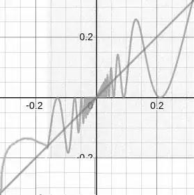 The graph of a function with countably many fixed points