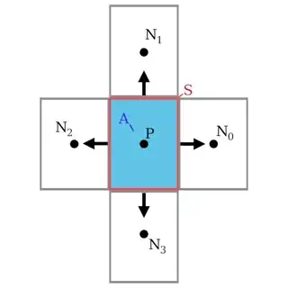 Diagram of rectangular fluid cells