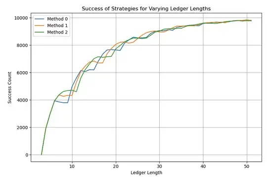 Graph of y strategy successes over x rounds