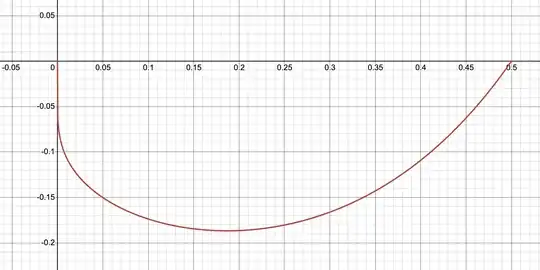 compact support function whose Fourier transform not integrable